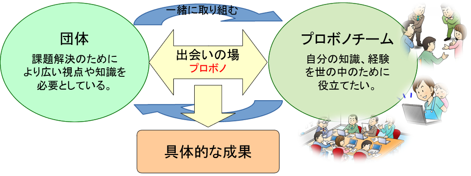 プロボノ概念図